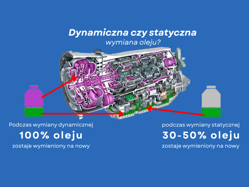 Porównanie: statyczna vs dynamiczna wymiana oleju w skrzyni biegów